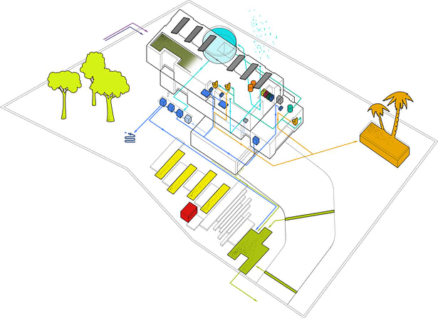 The Clockwork House · Installation and management sistem diagram