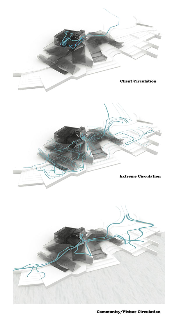 Circulations