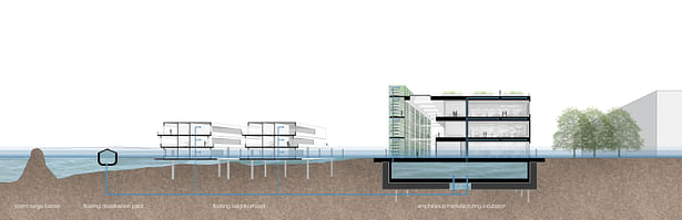 Site section showing proposed water desalination system.