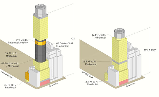 Schematic massing diagram showing the amount of additional height possible when NYC's mechanical void loophole is exploited. Image courtesy of George M. Janes and Associates