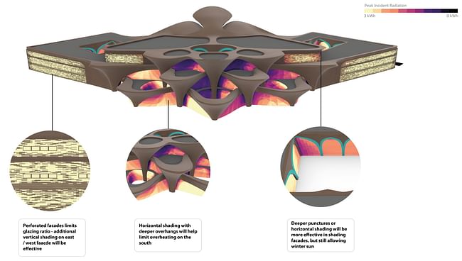 Sustainability facade. Image credit: Buro Happold