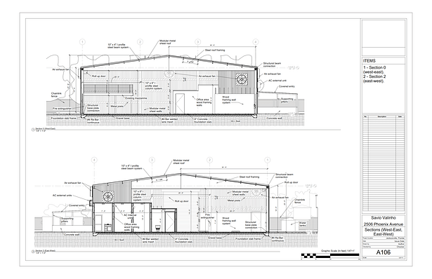 Sections