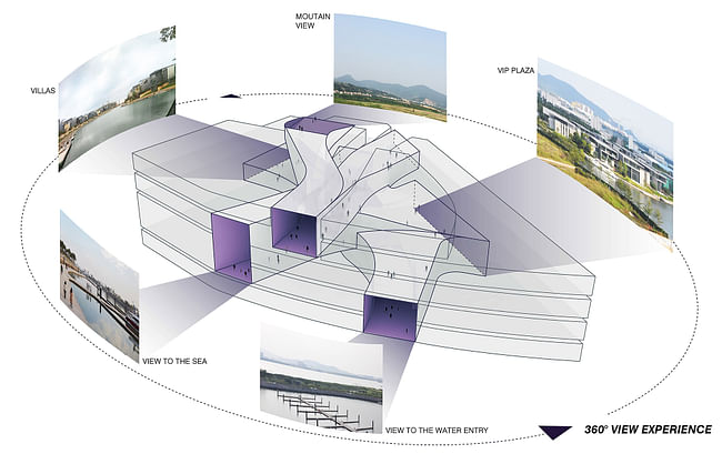 Framing views. Image courtesy of UNStudio.