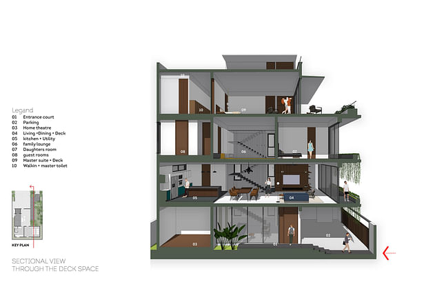 sectional view