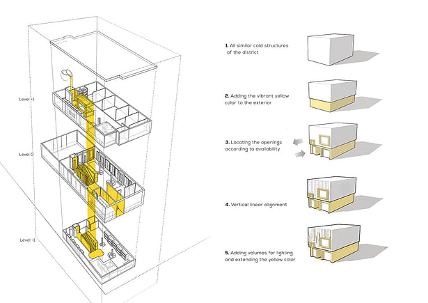 Concept Diagram