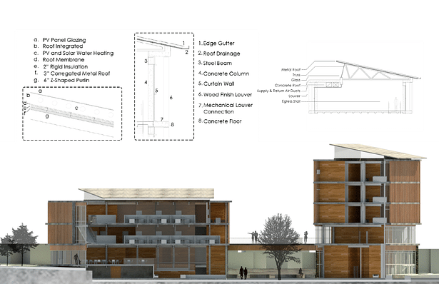 Wall Section Details