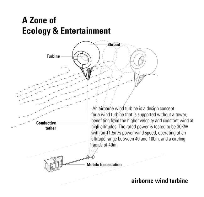 Wind turbine diagram. 'Beyond the Clouds' - finalist Smart Harbor entry 