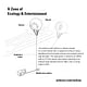 Wind turbine diagram. 'Beyond the Clouds' - finalist Smart Harbor entry 