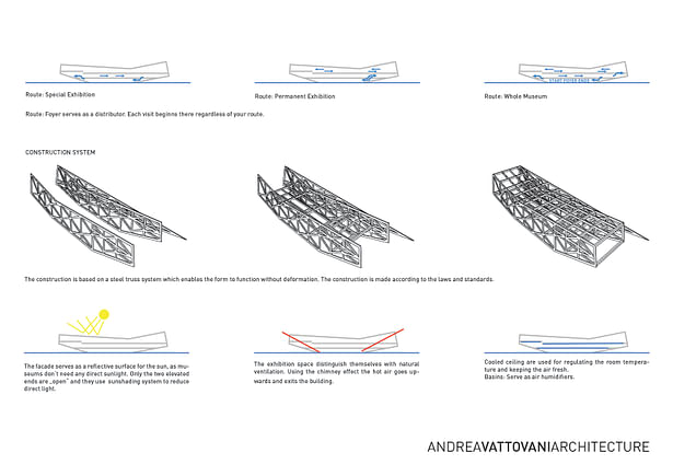 Function, structure and enviromental concept