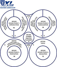 MArch(Des) curriculum