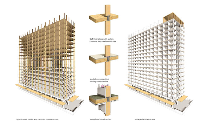 Brock Commons Phase 1 by Acton Ostry Architects: Mass timber structure and encapsulation. (Image via the architects' website)