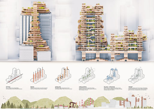 BB Green Award: Ridge by Yiguan Liu, Julie Yang, Willy Zhou, Grace Qian