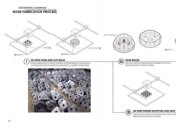 Fabricating Process1