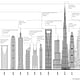 CTBUH 2014 Year in Review Research Report: Tallest By Year. Image (c) CTBUH.