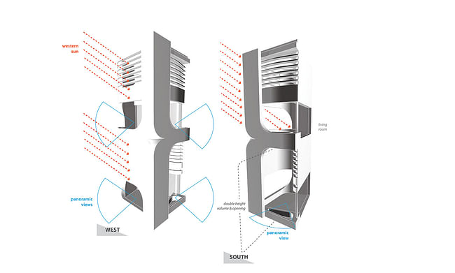 Double height spaces diagram. Image: UNStudio