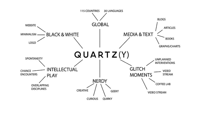 A chart comprising the culture of Quartz. Image: office.qz.com.