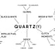 A chart comprising the culture of Quartz. Image: office.qz.com.