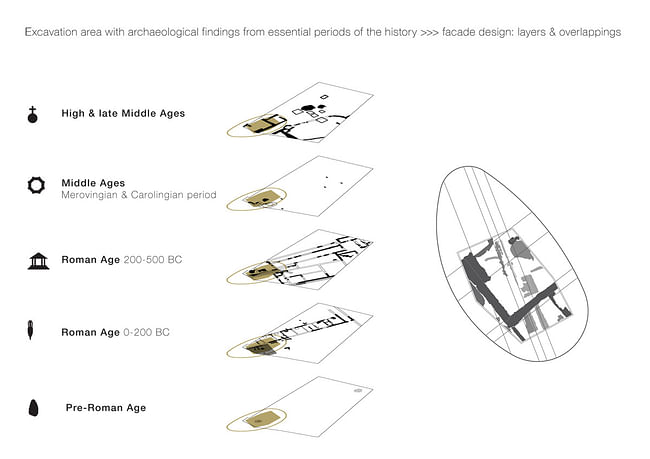 (diagram) Image courtesy of kadawittfeldarchitektur, ©Joerg Hempel