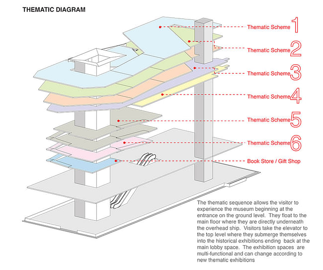 Plan (Image: Studio Touraine)