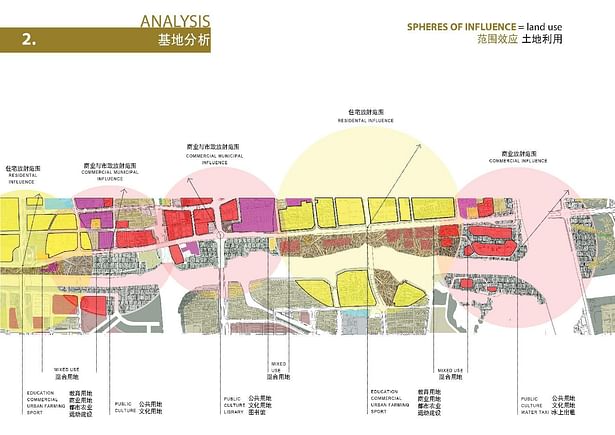 Land Use Diagram