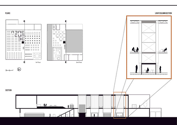 Sections and plans