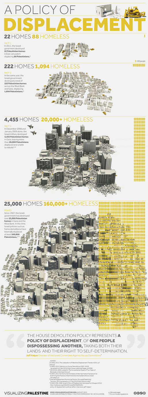 Infographic- Palestinian homes demolished via Al Jazeera and VisualizingPalestine.org