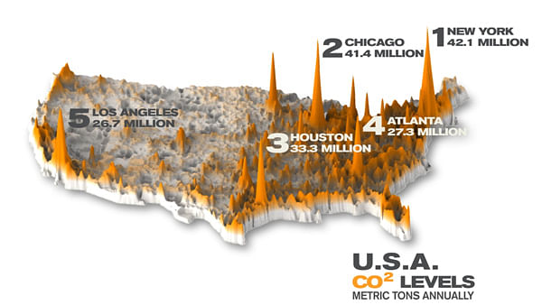 Co2 Levels in the United States.