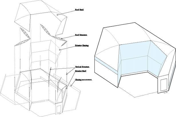 Unit Assembly