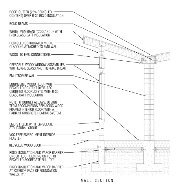 Wall Section
