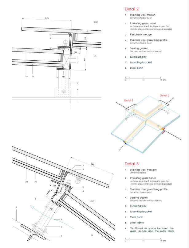 Details 2-3