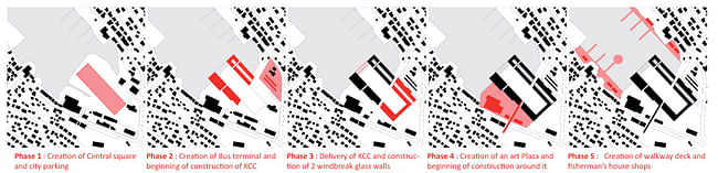 Phases (Image: Kubota & Bachmann Architects)