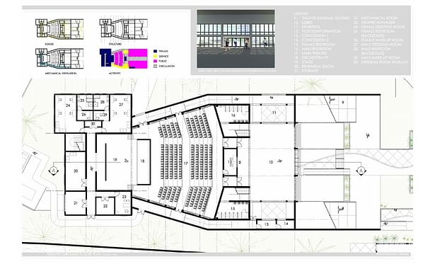 Theater Ground Floor Plan