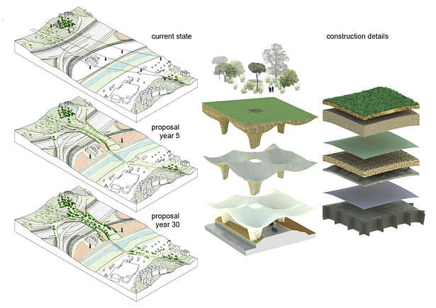 proposal evolution and contruction details