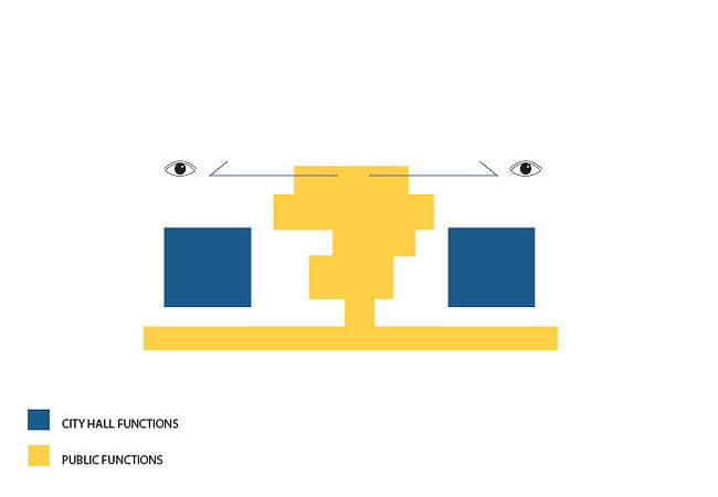 Diagram. Illustration: Henning Larsen Architects