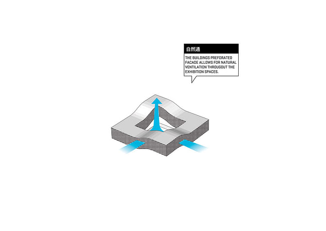 Concept diagram (Image: HAO / Holm Architecture Office)