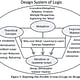 A possible Design system of Logic for the military