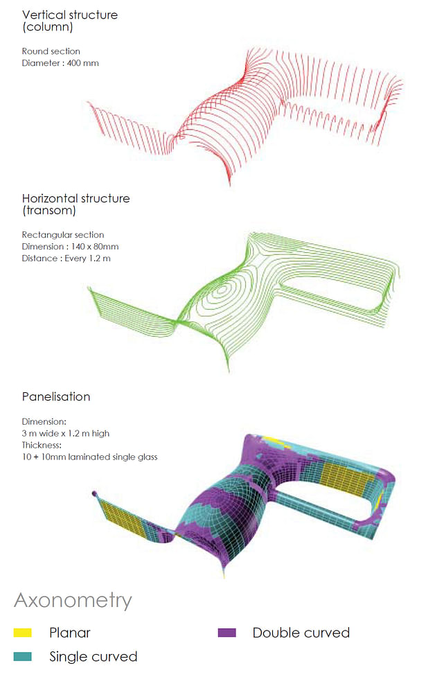 Geometrical analysis