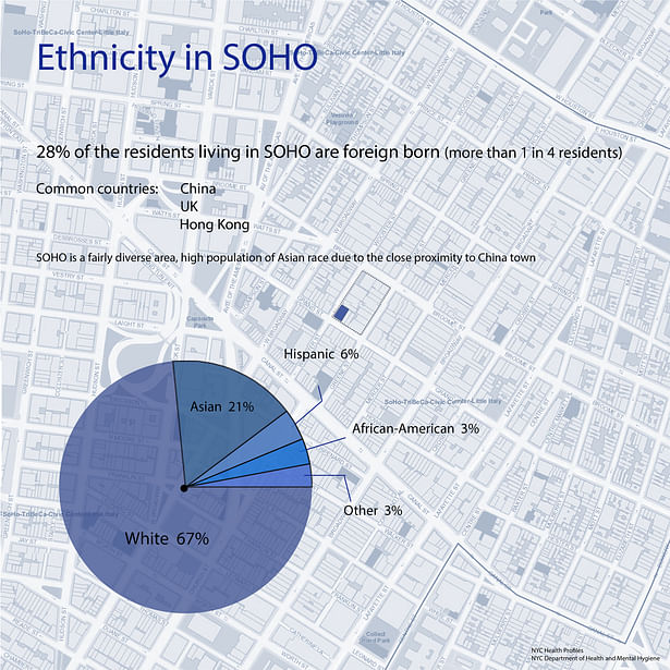 Ethnicity Map of SOHO