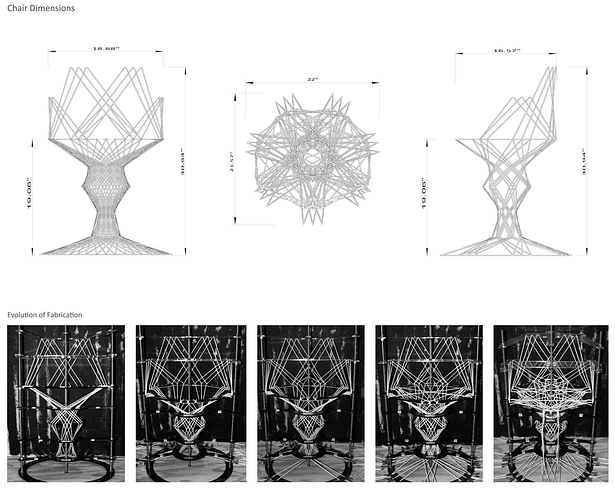 Evolution of the Weave/Stitch