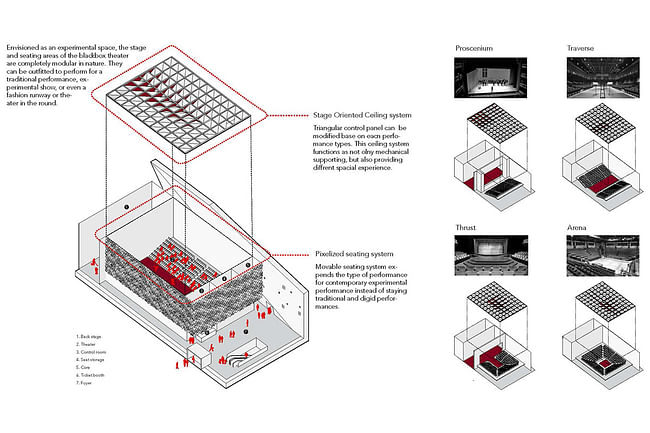 Small Theater blackbox diagram (Image: H Architecture & Haeahn Architecture)