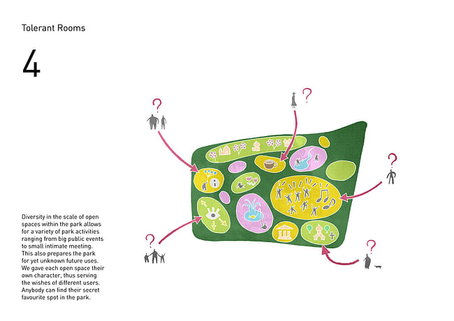 Concept diagram. Image: Team TPO Reserve.