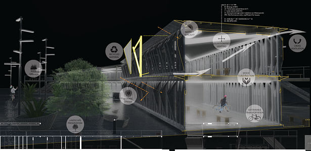 Rendering with sustainable strategies diagram integrated