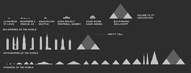 L: biospheres, skyscrapers & pyramids of the world