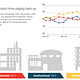 Sector-specific architecture firm billings between November 2015 - November 2016. Image via aia.org