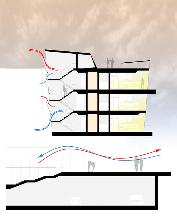 Environmental Section through Housing