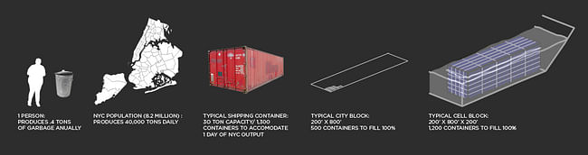 Figure 4: NYC Garbage Production