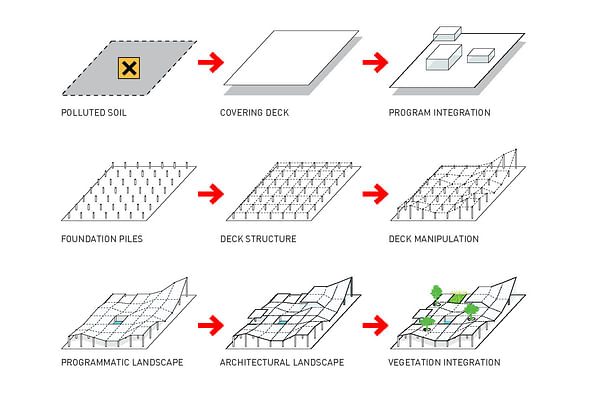 Diagrams