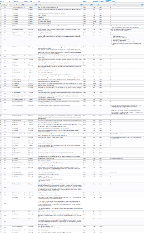 working through the list of bugs and remaining to-do items with Theo and Alex