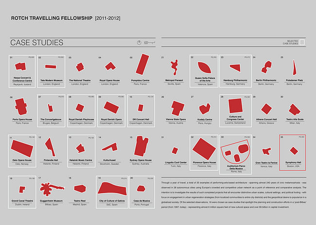 Case Studies. Image courtesy of Christopher Karlson.