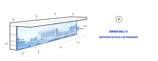 Concept diagram (Image: AAKAA & MARS Architectes)